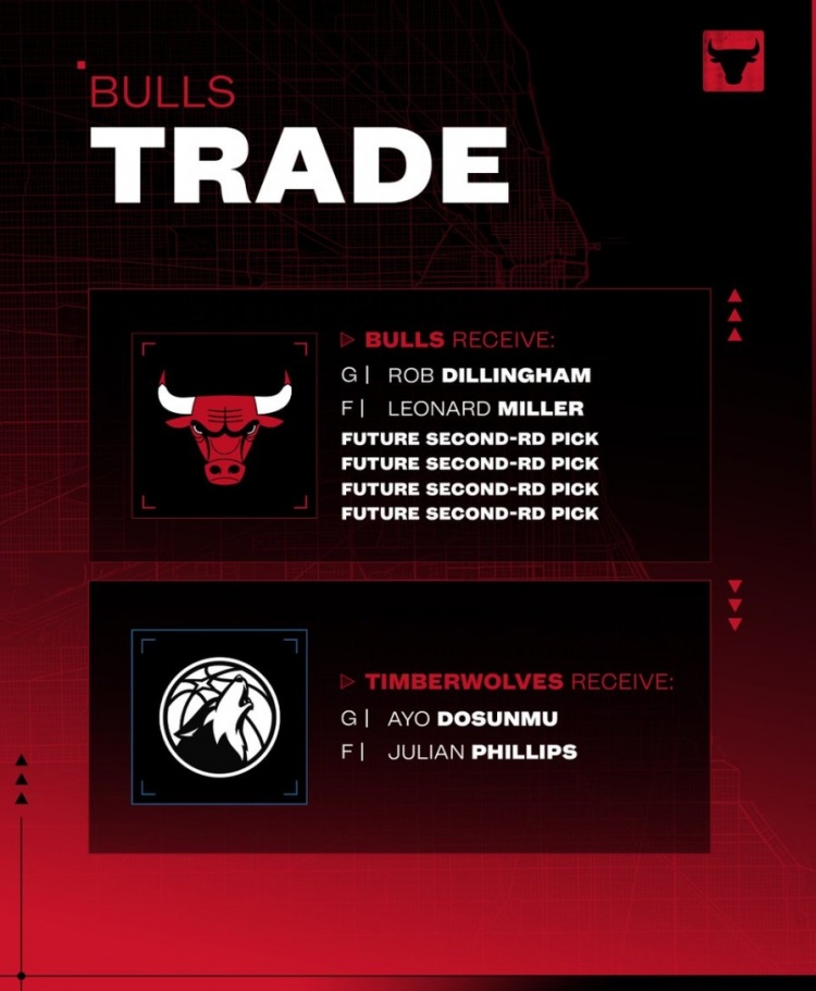 开云体育app-官宣！公牛送出道苏姆和菲利普斯 从森林狼换来迪林厄姆米勒4次轮