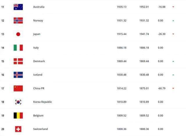 开云体育app-【早报】阿森纳重金签门将！此前3次转会母队均降级！