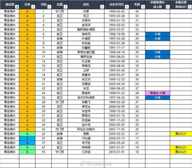 开云-赵震：海牛大概率是因为A名单没空间了才把邝兆镭注册在B名单