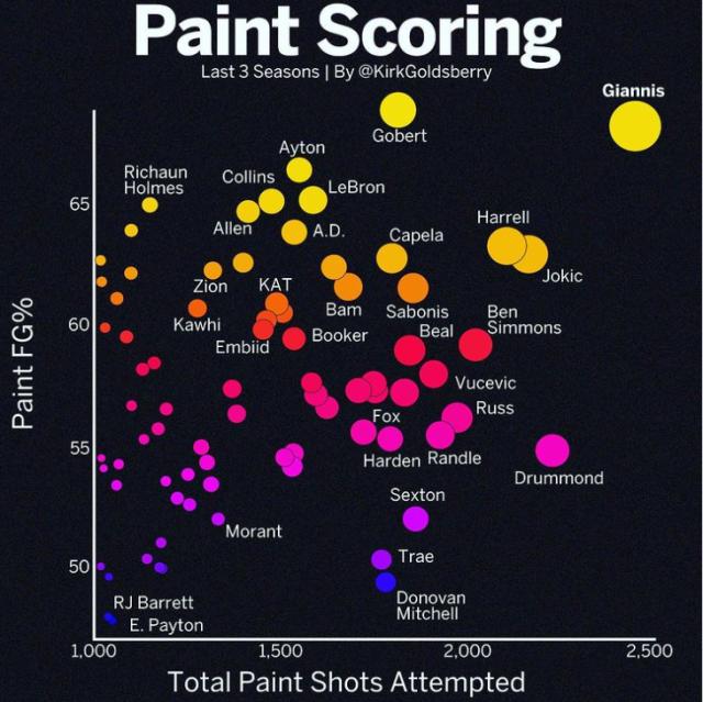 开云体育app-忘记三分和中投！字母哥提醒你制霸篮下永不过时